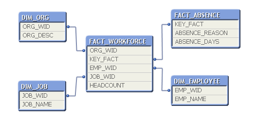 Data Model.png